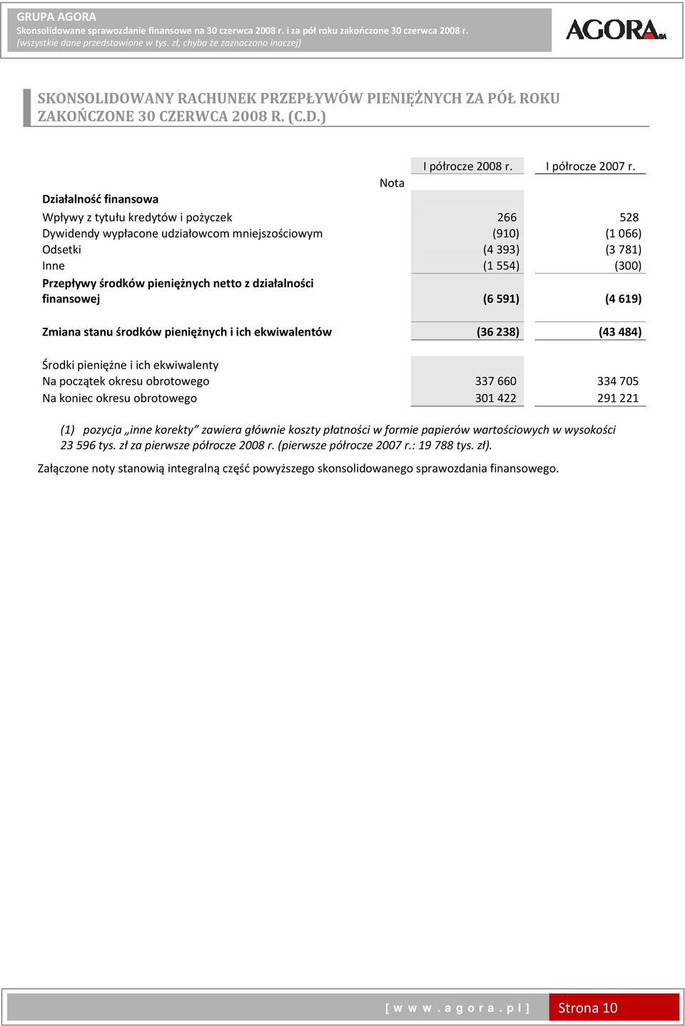 pieniężnych netto z działalności finansowej (6 591) (4 619) Zmiana stanu środków pieniężnych i ich ekwiwalentów (36 238) (43 484) Środki pieniężne i ich ekwiwalenty Na początek okresu obrotowego 337