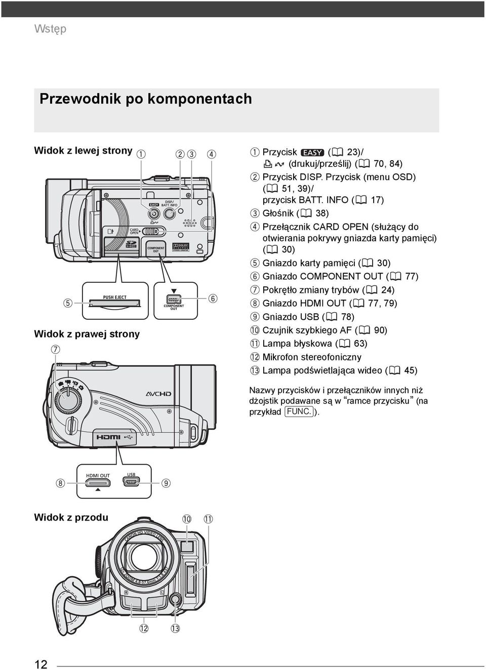 INFO ( 17) Głośnik ( 38) Przełącznik CARD OPEN (służący do otwierania pokrywy gniazda karty pamięci) ( 30) Gniazdo karty pamięci ( 30) Gniazdo COMPONENT OUT (