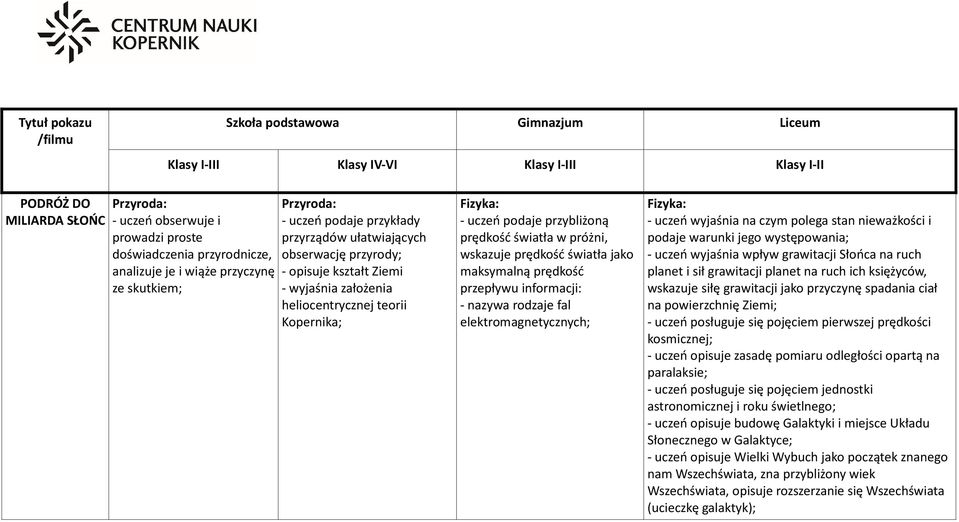 księżyców, wskazuje siłę grawitacji jako przyczynę spadania ciał na powierzchnię Ziemi; - uczeń posługuje się pojęciem pierwszej prędkości kosmicznej; - uczeń opisuje zasadę pomiaru odległości opartą