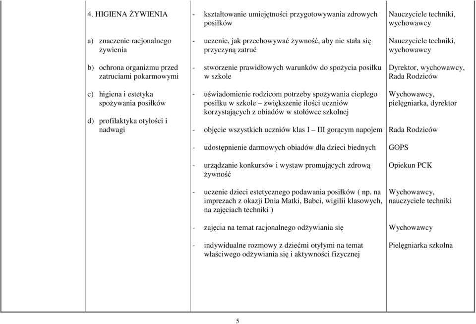 rodzicom potrzeby spożywania ciepłego posiłku w szkole zwiększenie ilości uczniów korzystających z obiadów w stołówce szkolnej - objęcie wszystkich uczniów klas I III gorącym napojem - udostępnienie