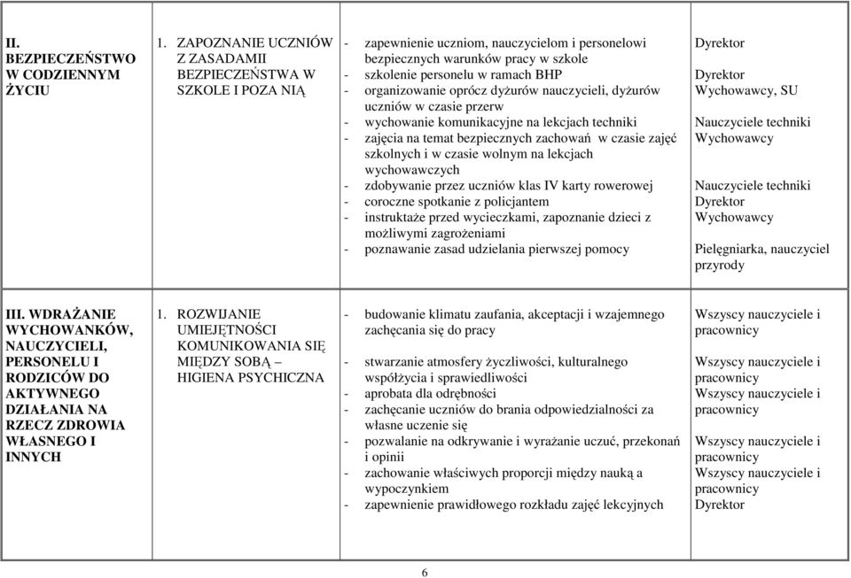 organizowanie oprócz dyżurów nauczycieli, dyżurów uczniów w czasie przerw - wychowanie komunikacyjne na lekcjach techniki - zajęcia na temat bezpiecznych zachowań wczasiezajęć szkolnych i w czasie