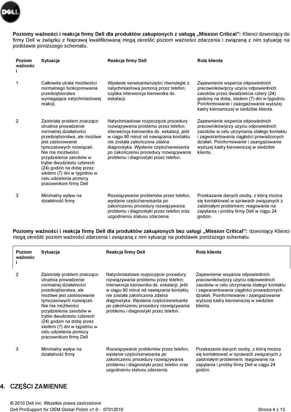 Poziom ważnośc i Sytuacja Reakcja firmy Dell Rola klienta 1 Całkowita utrata możliwości normalnego funkcjonowania przedsiębiorstwa wymagająca natychmiastowej reakcji.