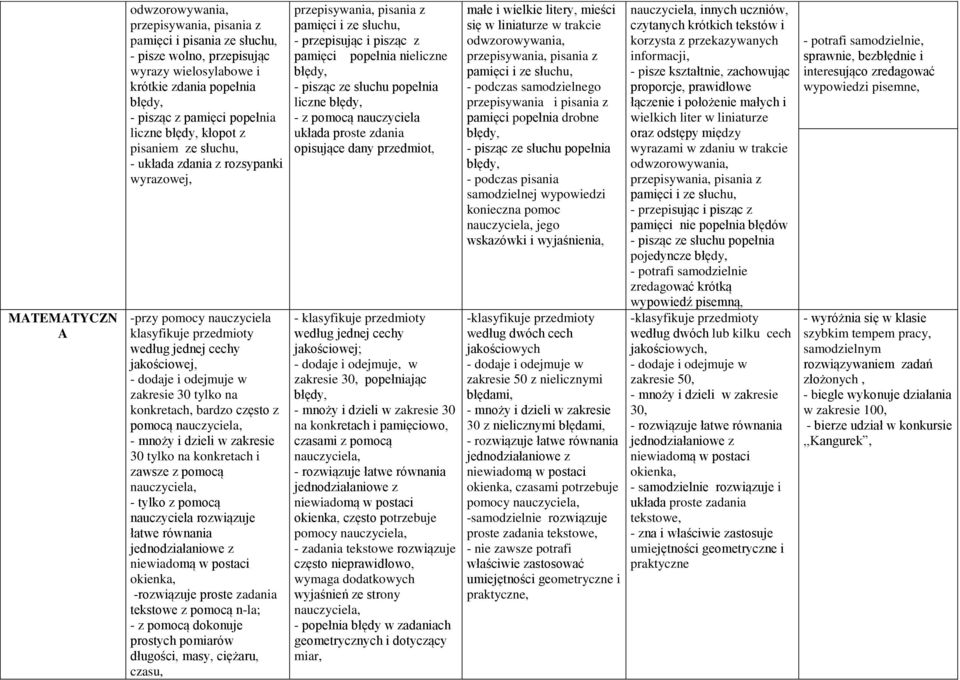 - tylko z pomocą nauczyciela rozwiązuje łatwe równania okienka, -rozwiązuje proste zadania tekstowe z pomocą n-la; - z pomocą dokonuje prostych pomiarów długości, masy, ciężaru, czasu, - przepisując