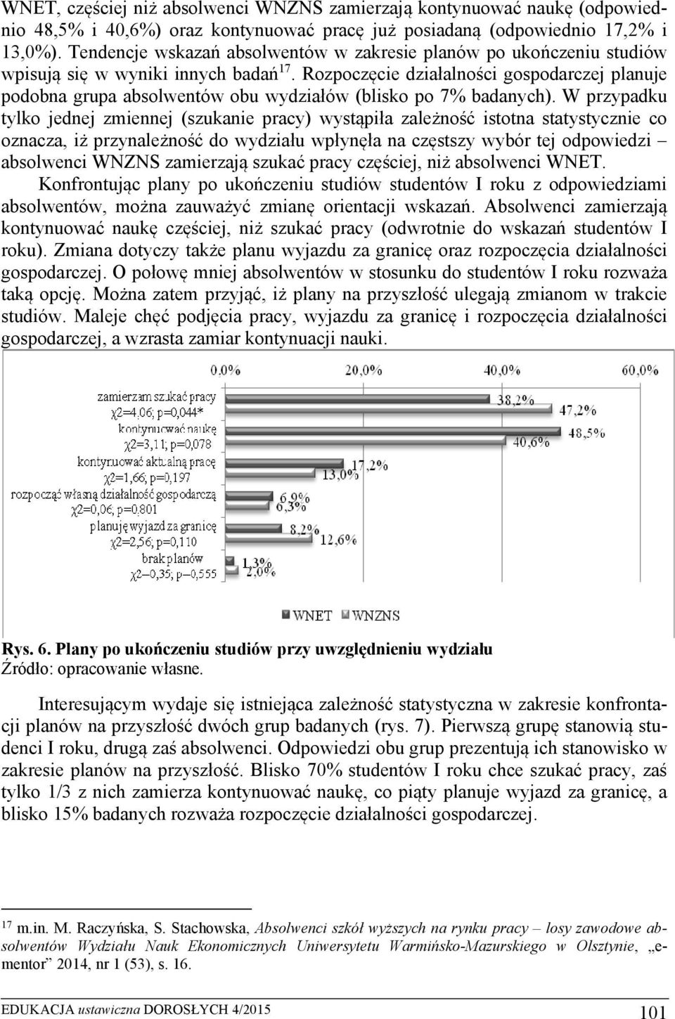 Rozpoczęcie działalności gospodarczej planuje podobna grupa absolwentów obu wydziałów (blisko po 7% badanych).