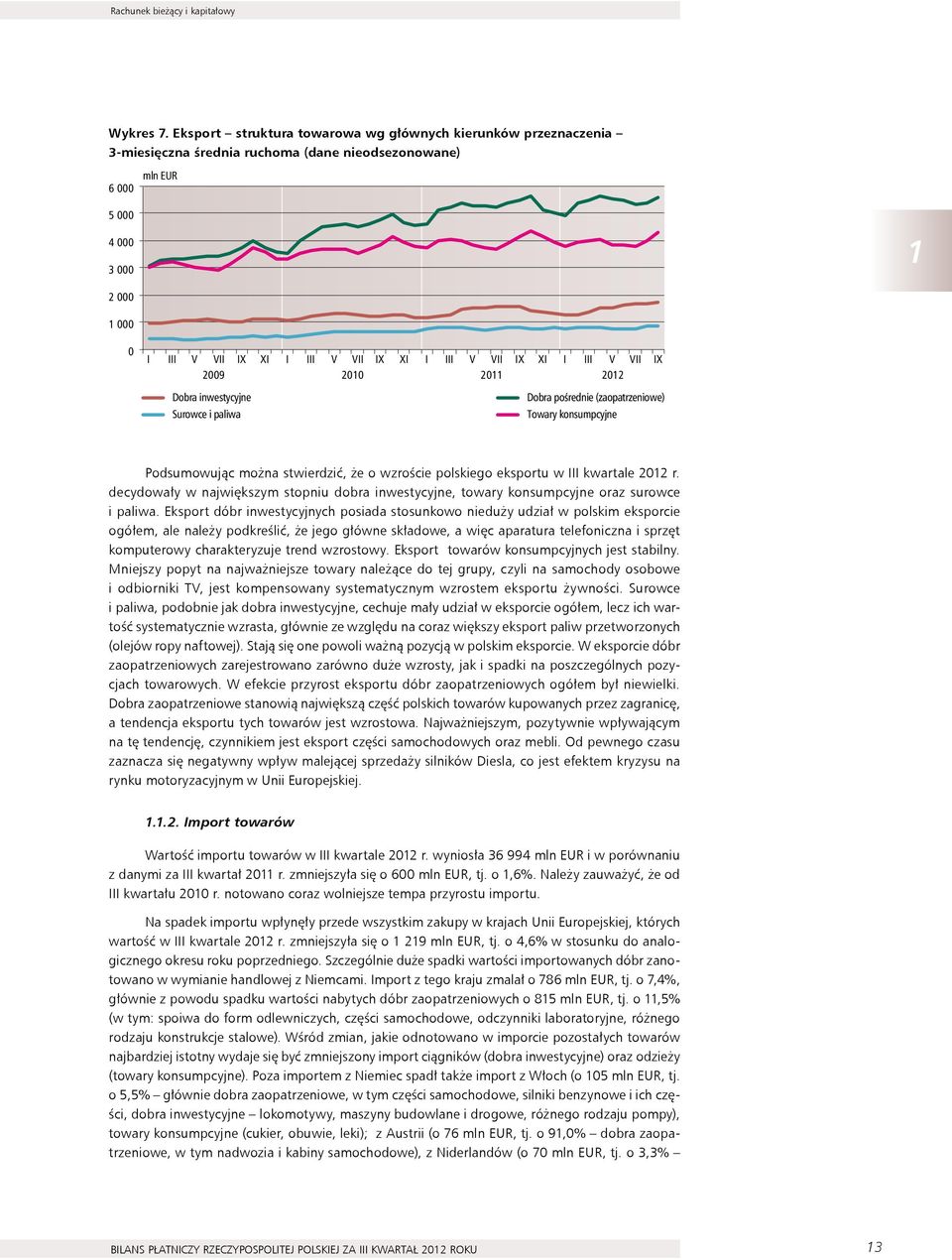 I III V VII IX XI I III V VII IX 2009 2010 2011 2012 Dobra inwestycyjne Surowce i paliwa Dobra pośrednie (zaopatrzeniowe) Towary konsumpcyjne Podsumowując można stwierdzić, że o wzroście polskiego