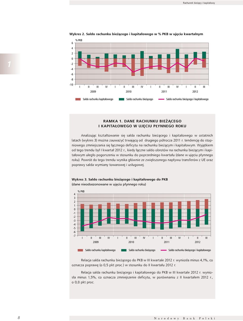 rachunku bieżącego Saldo rachunku bieżącego i kapitałowego Ramka 1.
