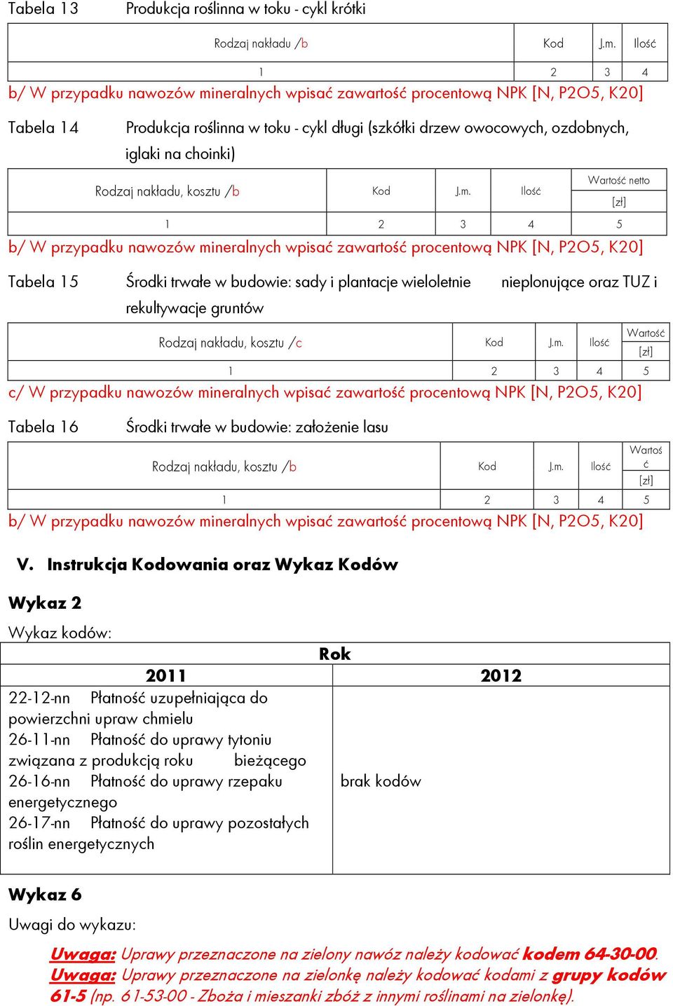 choinki) Rodzaj nakładu, kosztu /b Kod J.m.