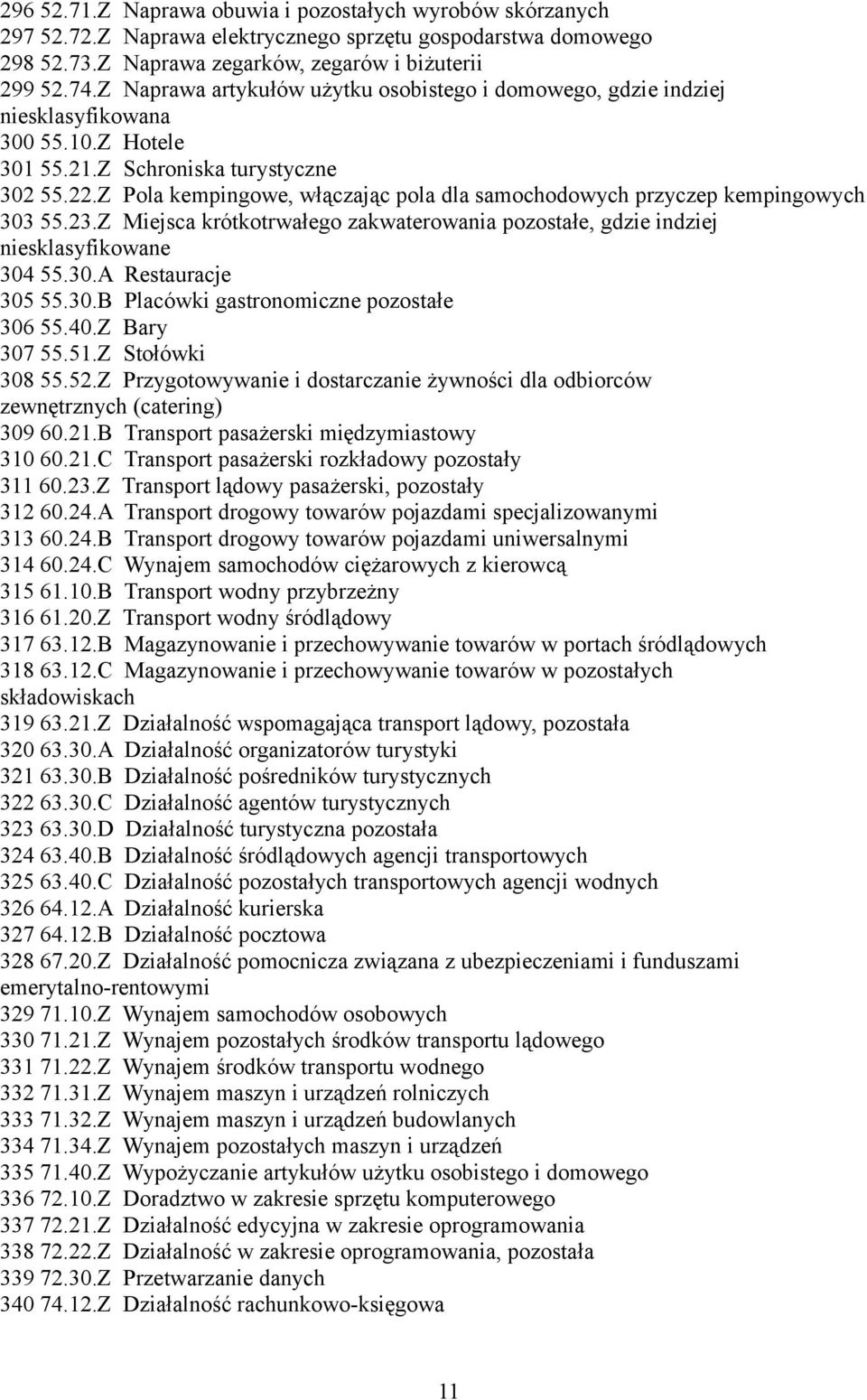 Z Pola kempingowe, włączając pola dla samochodowych przyczep kempingowych 303 55.23.Z Miejsca krótkotrwałego zakwaterowania pozostałe, gdzie indziej niesklasyfikowane 304 55.30.A Restauracje 305 55.