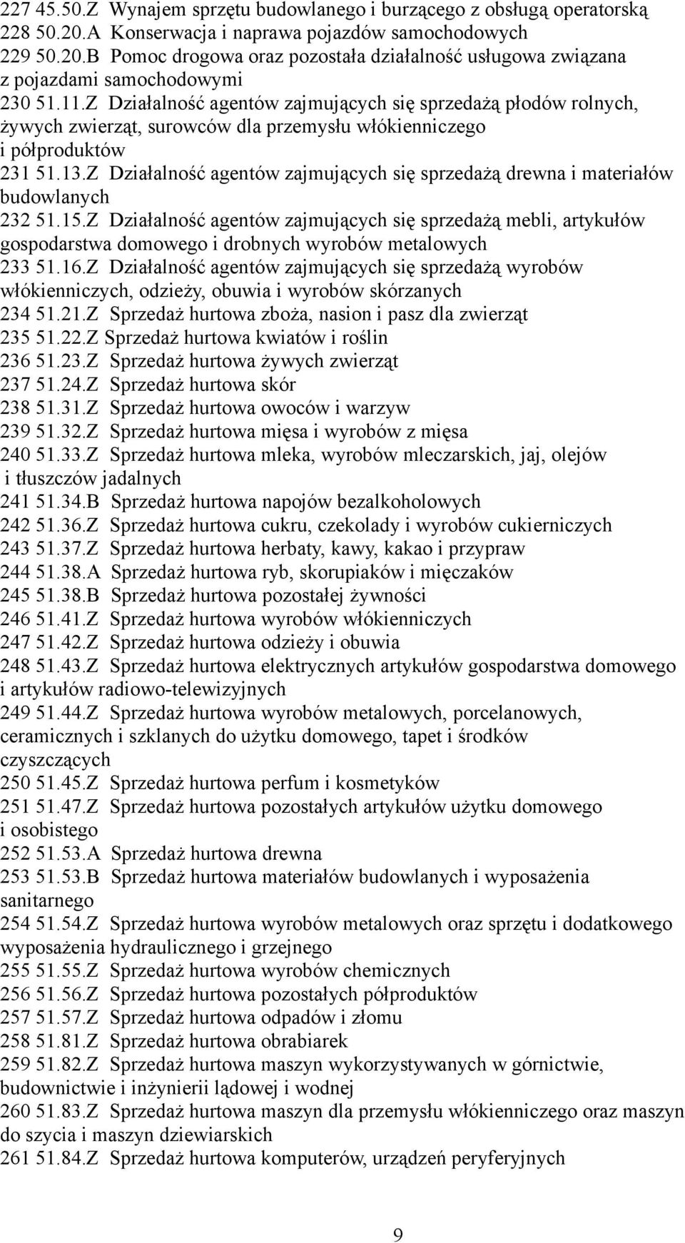 Z Działalność agentów zajmujących się sprzedażą drewna i materiałów budowlanych 232 51.15.