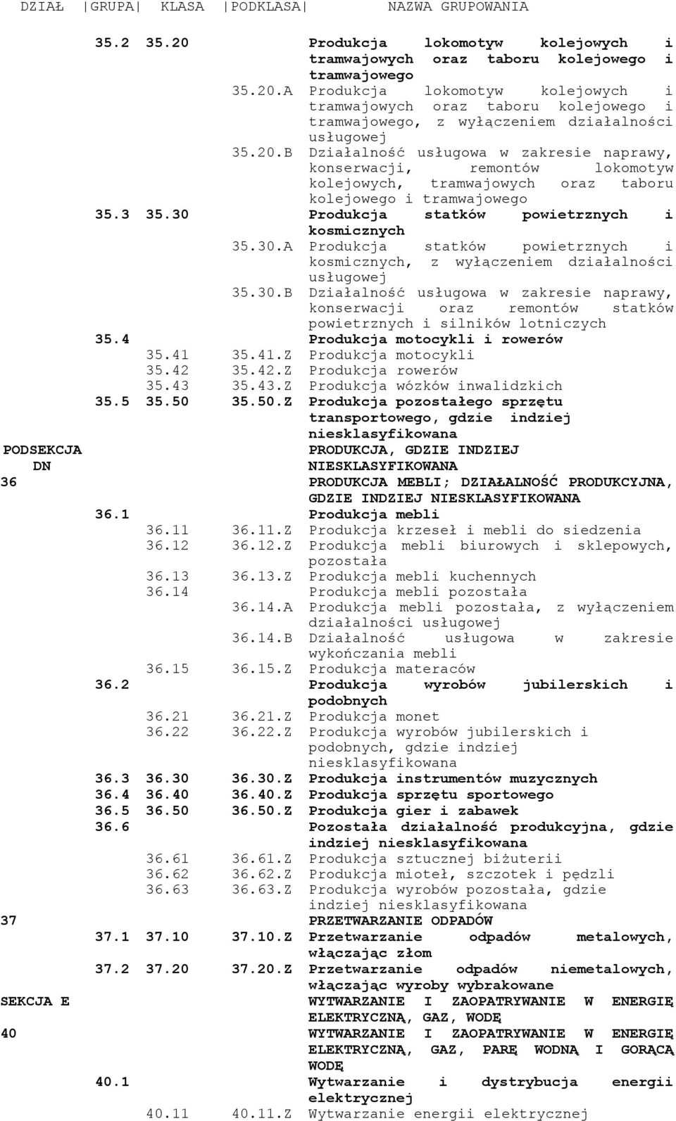 30.A Produkcja statków powietrznych i kosmicznych, z wyłączeniem działalności usługowej 35.30.B Działalność usługowa w zakresie naprawy, konserwacji oraz remontów statków powietrznych i silników lotniczych 35.