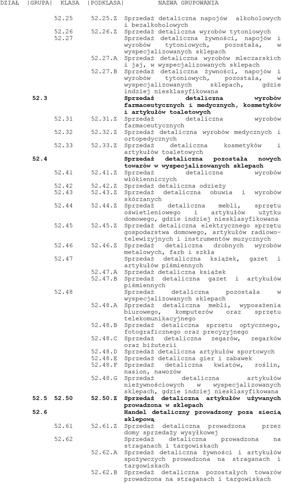 3 Sprzedaż detaliczna wyrobów farmaceutycznych i medycznych, kosmetyków i artykułów toaletowych 52.31 52.31.Z Sprzedaż detaliczna wyrobów farmaceutycznych 52.32 