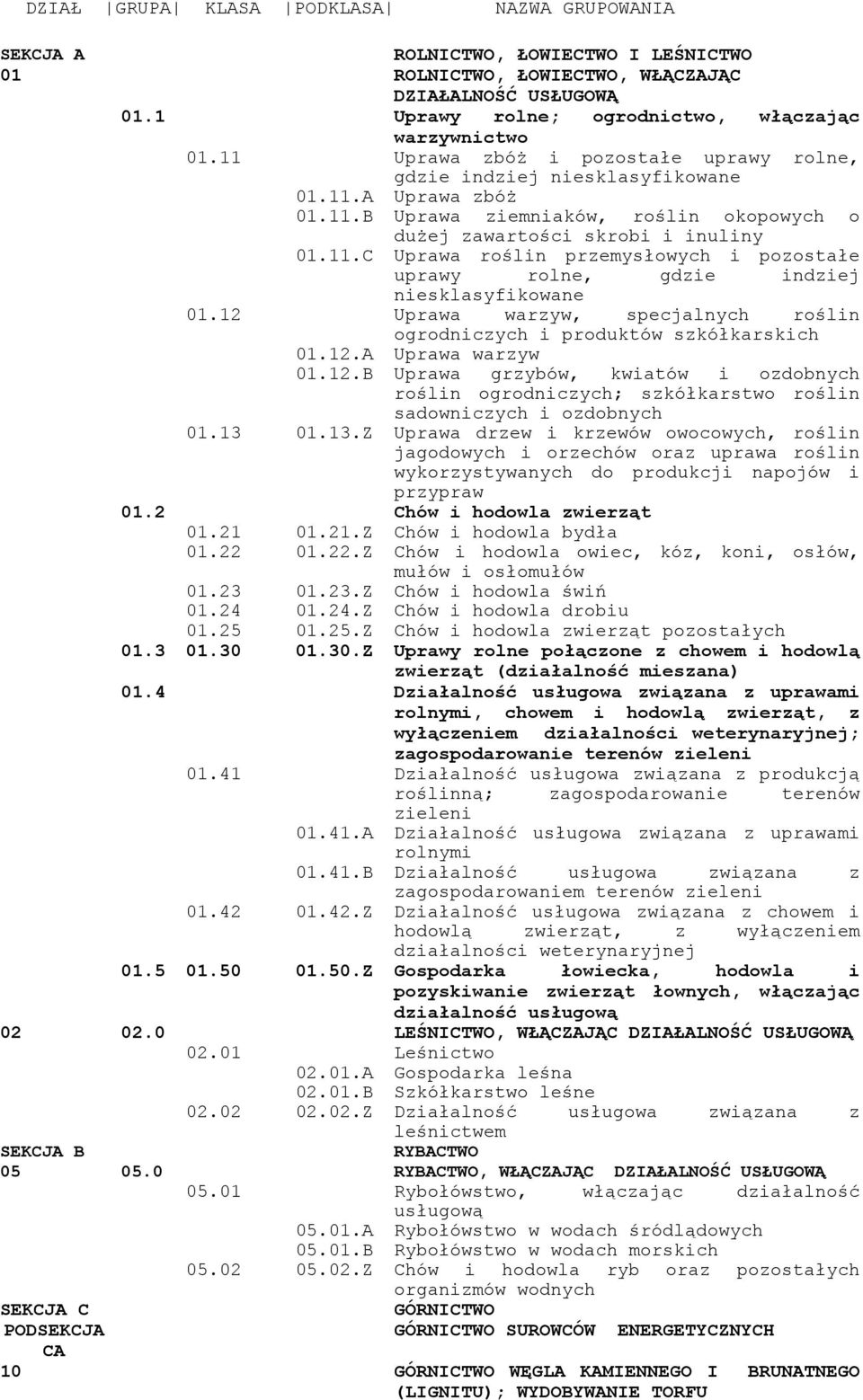 12 Uprawa warzyw, specjalnych roślin ogrodniczych i produktów szkółkarskich 01.12.A Uprawa warzyw 01.12.B Uprawa grzybów, kwiatów i ozdobnych roślin ogrodniczych; szkółkarstwo roślin sadowniczych i ozdobnych 01.