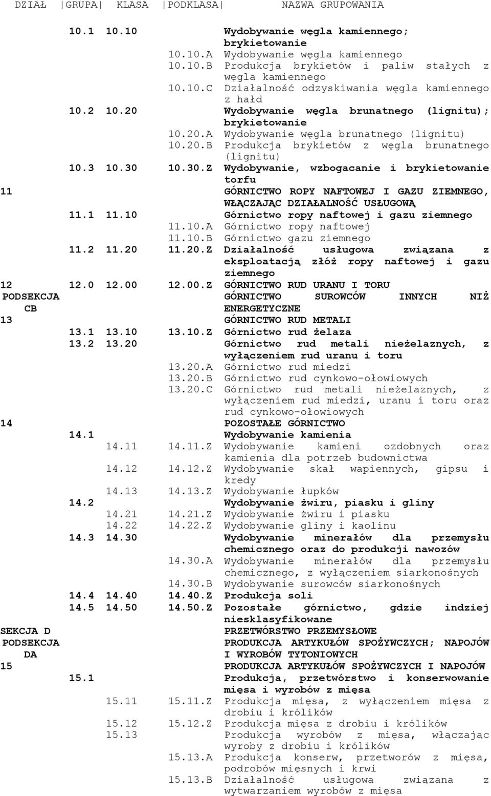 10.30.Z Wydobywanie, wzbogacanie i brykietowanie torfu 11 GÓRNICTWO ROPY NAFTOWEJ I GAZU ZIEMNEGO, WŁĄCZAJĄC DZIAŁALNOŚĆ USŁUGOWĄ 11.1 11.10 Górnictwo ropy naftowej i gazu ziemnego 11.10.A Górnictwo ropy naftowej 11.