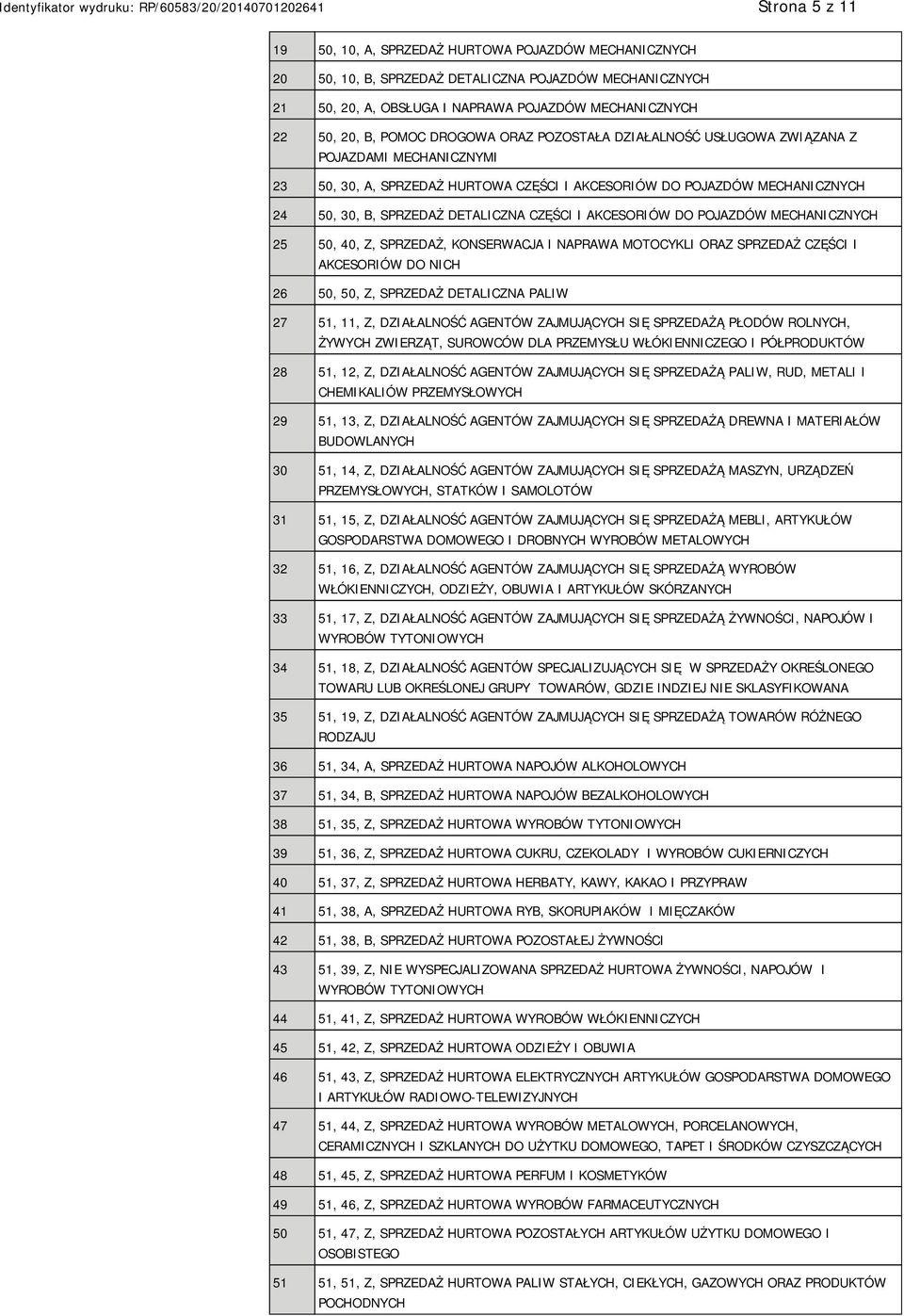 AKCESORIÓW DO POJAZDÓW MECHANICZNYCH 25 50, 40, Z, SPRZEDAŻ, KONSERWACJA I NAPRAWA MOTOCYKLI ORAZ SPRZEDAŻ CZĘŚCI I AKCESORIÓW DO NICH 26 50, 50, Z, SPRZEDAŻ DETALICZNA PALIW 27 51, 11, Z,