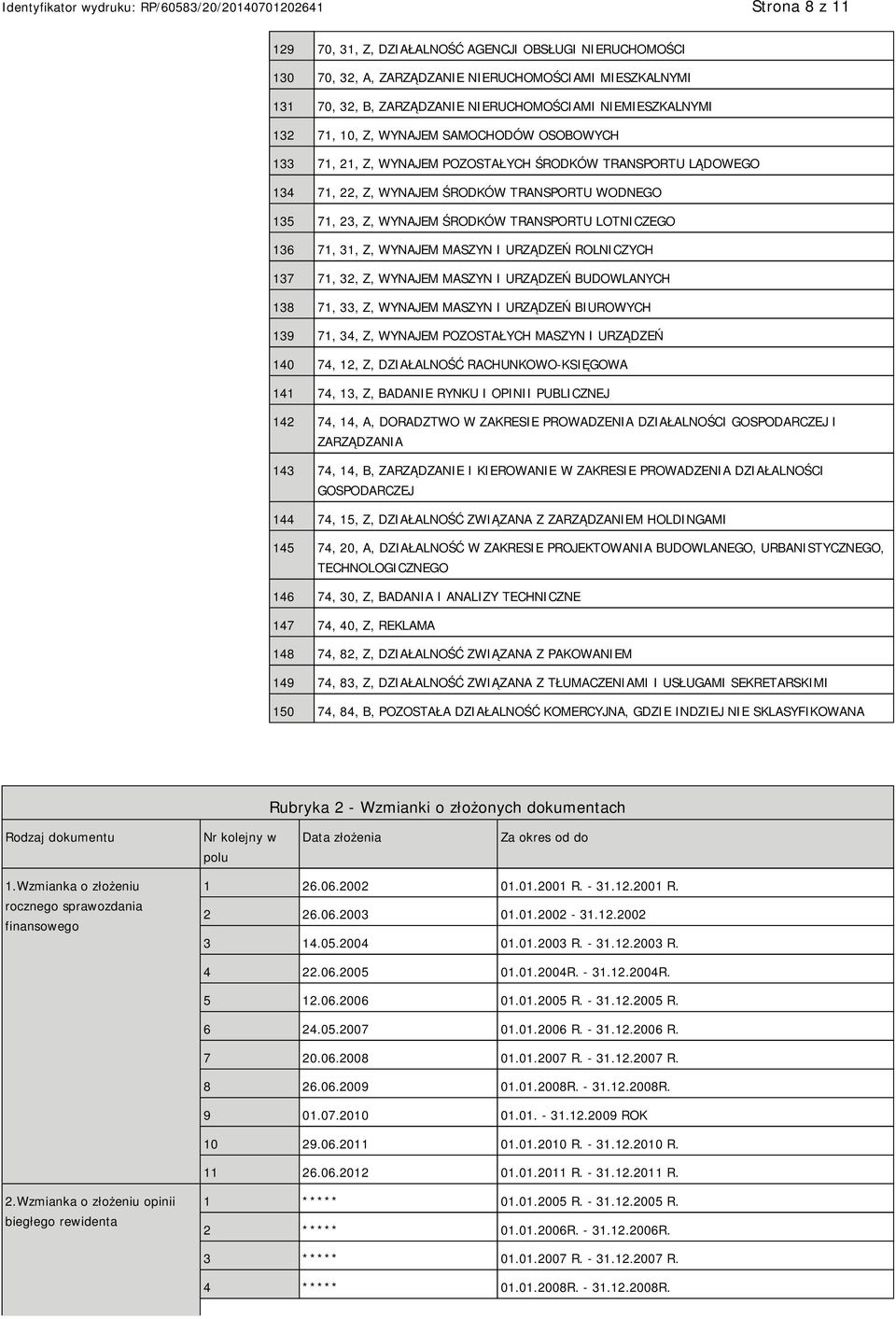 136 71, 31, Z, WYNAJEM MASZYN I URZĄDZEŃ ROLNICZYCH 137 71, 32, Z, WYNAJEM MASZYN I URZĄDZEŃ BUDOWLANYCH 138 71, 33, Z, WYNAJEM MASZYN I URZĄDZEŃ BIUROWYCH 139 71, 34, Z, WYNAJEM POZOSTAŁYCH MASZYN I