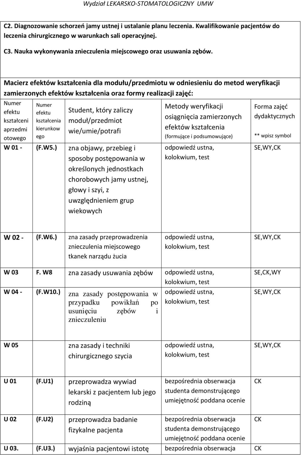 Macierz efektów kształcenia dla modułu/przedmiotu w odniesieniu do metod weryfikacji zamierzonych efektów kształcenia oraz formy realizacji zajęć: Numer efektu kształceni aprzedmi otowego Numer