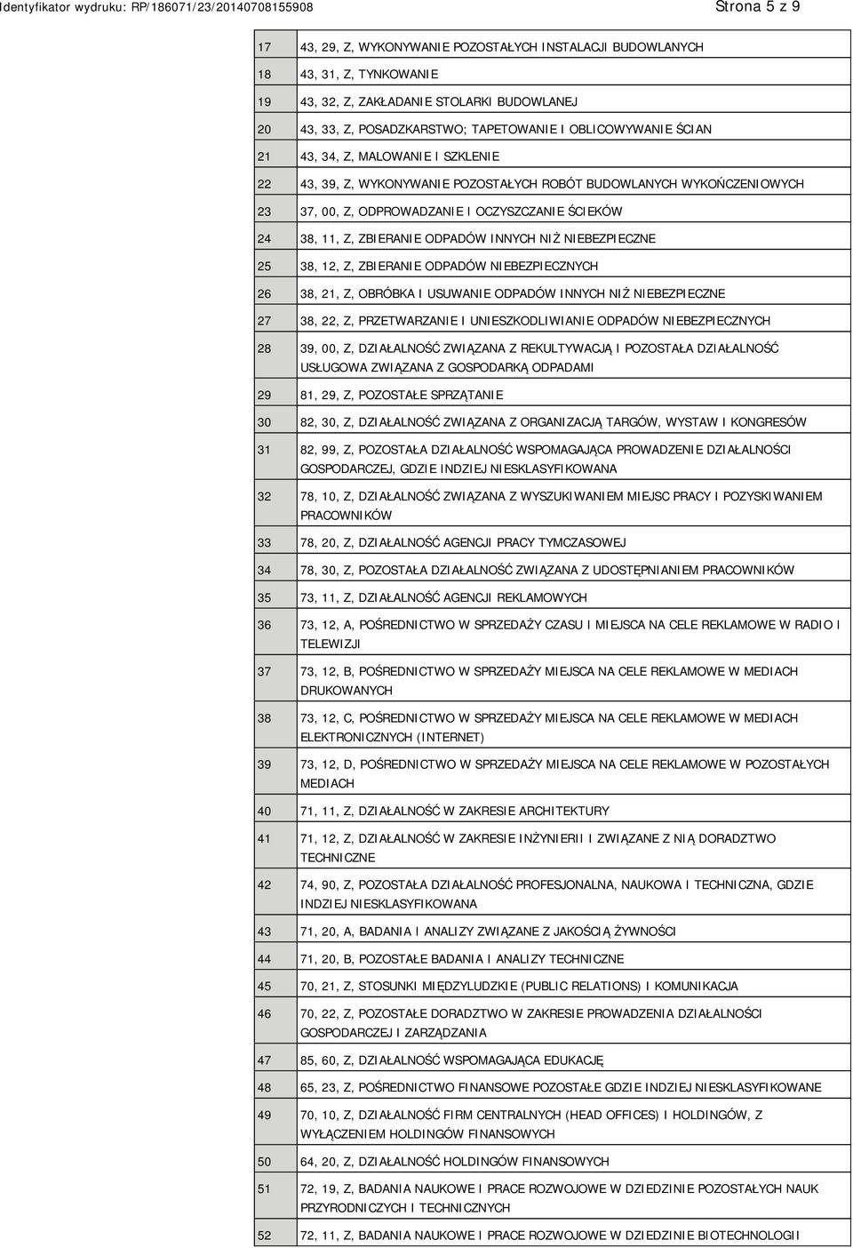 Z, ZBIERA ODPADÓW BEZPIECZNYCH 26 38, 21, Z, OBRÓBKA I USUWA ODPADÓW INNYCH NIŻ BEZPIECZNE 27 38, 22, Z, PRZETWARZA I USZKODLIWIA ODPADÓW BEZPIECZNYCH 28 39, 00, Z, DZIAŁALNOŚĆ ZWIĄZANA Z