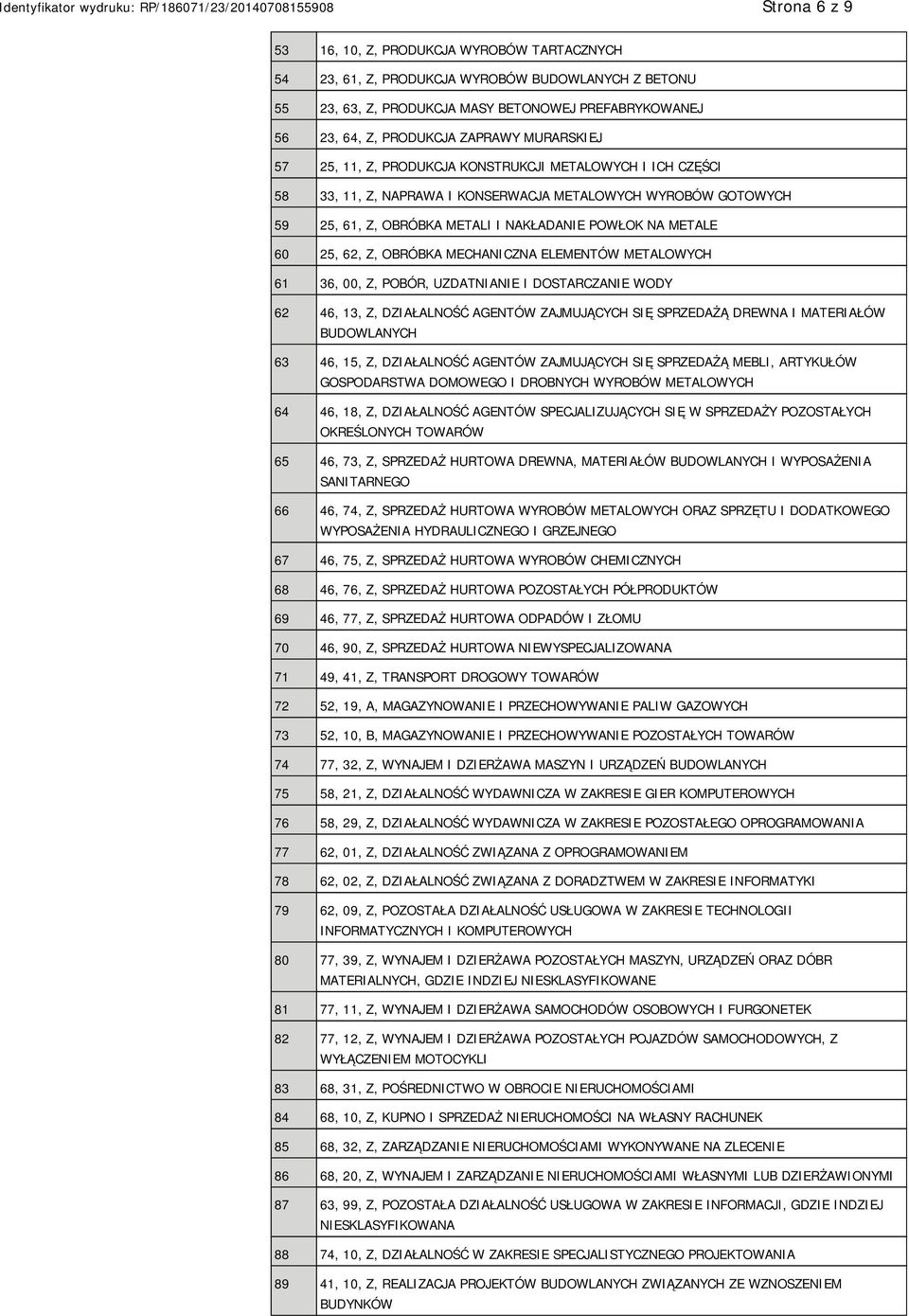 62, Z, OBRÓBKA MECHANICZNA ELEMENTÓW METALOWYCH 61 36, 00, Z, POBÓR, UZDATNIA I DOSTARCZA WODY 62 46, 13, Z, DZIAŁALNOŚĆ AGENTÓW ZAJMUJĄCYCH SIĘ SPRZEDAŻĄ DREWNA I MATERIAŁÓW BUDOWLANYCH 63 46, 15,