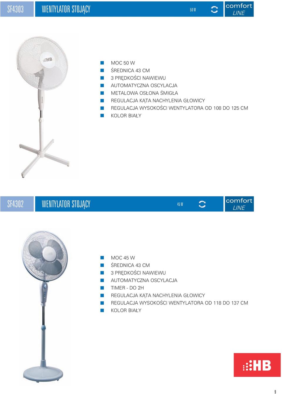 KOLOR BIAŁY SF4302 WENTYLATOR STOJĄCY 45 W MOC 45 W ŚREDNICA 43 CM 3 PRĘDKOŚCI NAWIEWU AUTOMATYCZNA