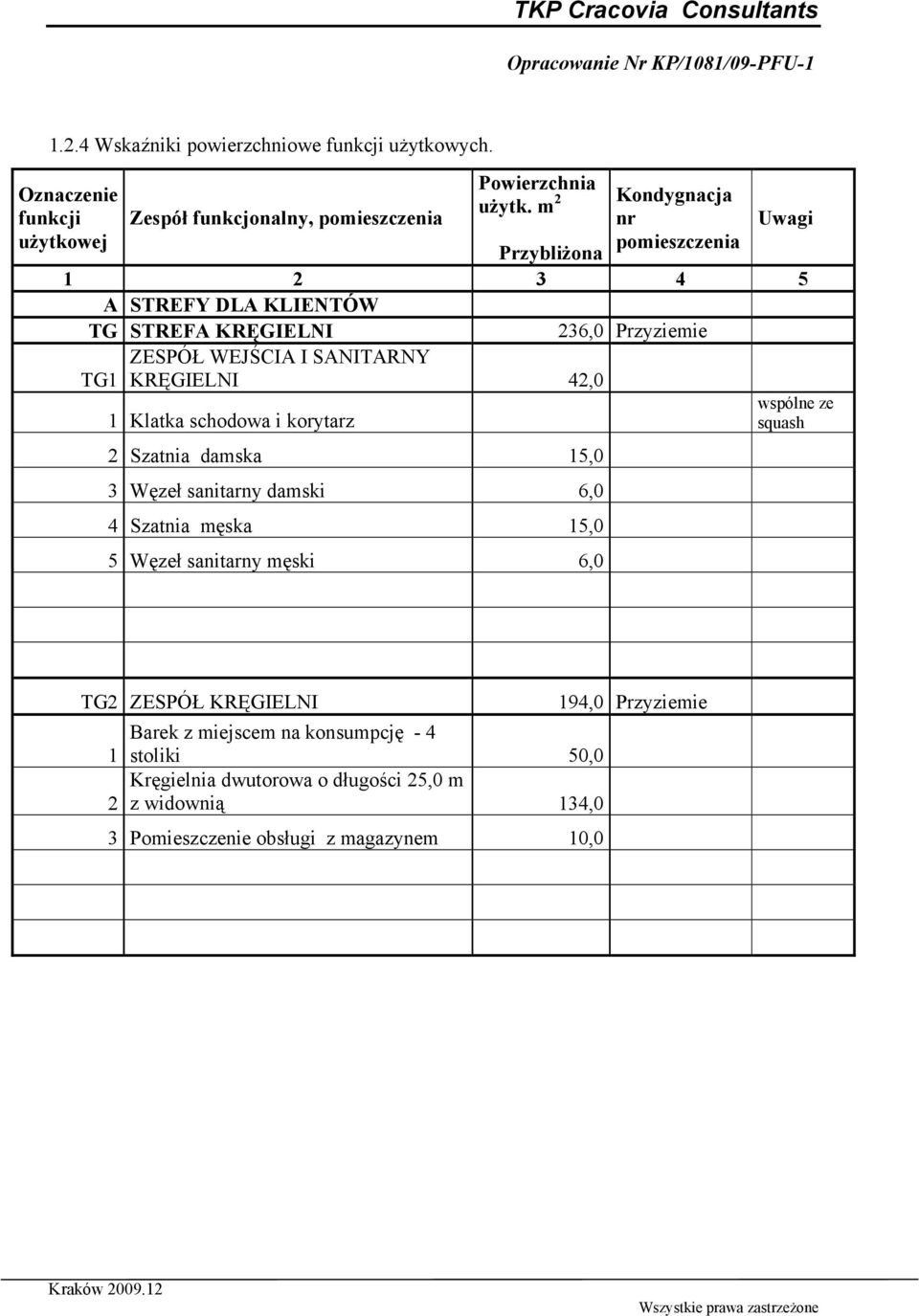 schodowa i korytarz 2 Szatnia damska 15,0 3 Węzeł sanitarny damski 6,0 4 Szatnia męska 15,0 5 Węzeł sanitarny męski 6,0