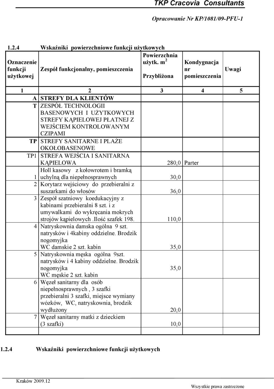 szatniowy koedukacyjny z kabinami przebieralni 8 szt. i z umywalkami do wykręcania mokrych strojów kąpielowych.ilość szafek 198. 110,0 4 Natryskownia damska ogólna 9 szt.