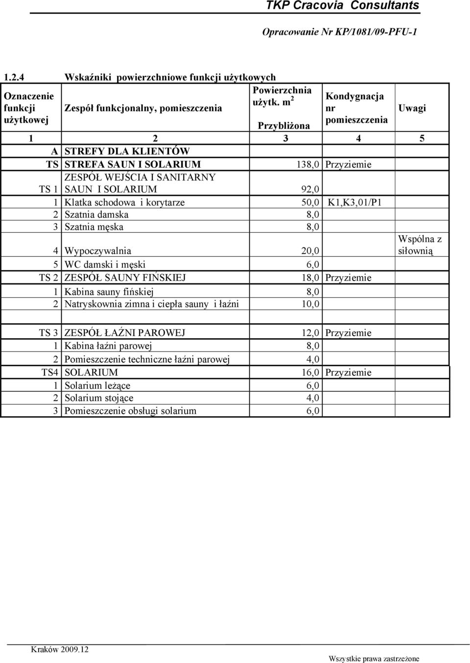 Przyziemie 1 Kabina sauny fińskiej 8,0 2 Natryskownia zimna i ciepła sauny i łaźni 10,0 TS 3 ZESPÓŁ ŁAŹNI PAROWEJ 12,0 Przyziemie 1 Kabina łaźni parowej 8,0 2