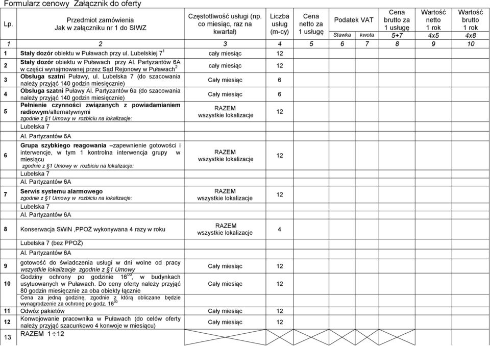 ul. Lubelskiej 7 1 cały miesiąc Stały dozór obiektu w Puławach przy w części wynajmowanej przez Sąd Rejonowy w Puławach cały miesiąc 3 Obsługa szatni Puławy, ul.