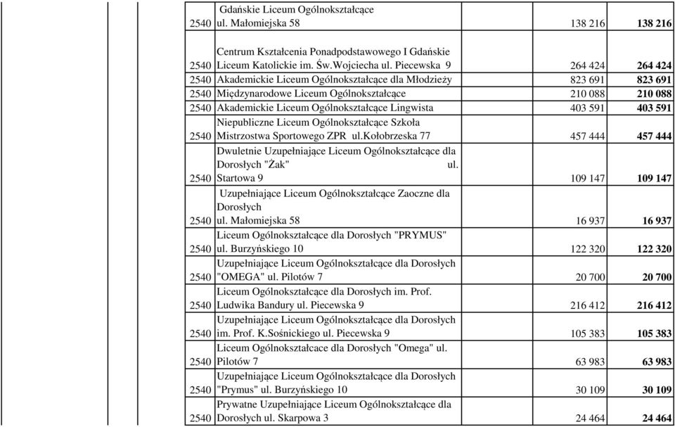 591 403 591 Niepubliczne Liceum Ogólnokształcące Szkoła Mistrzostwa Sportowego ZPR ul.kołobrzeska 77 457 444 457 444 Dwuletnie Uzupełniające Liceum Ogólnokształcące dla Dorosłych "Żak" ul.