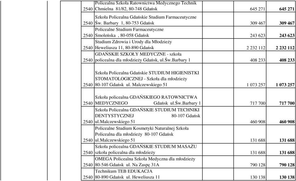 112 GDAŃSKIE SZKOŁY MEDYCZNE - szkoła policealna dla młodzieży Gdańsk, ul.św.