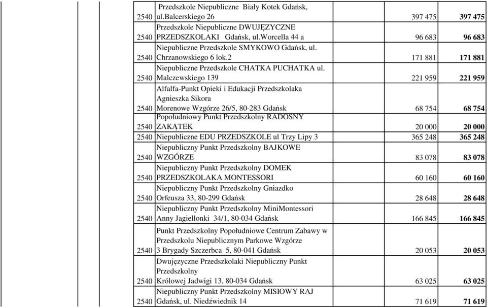 Malczewskiego 139 221 959 221 959 Alfalfa-Punkt Opieki i Edukacji Przedszkolaka Agnieszka Sikora Morenowe Wzgórze 26/5, 80-283 Gdańsk 68 754 68 754 Popołudniowy Punkt Przedszkolny RADOSNY ZAKĄTEK 20