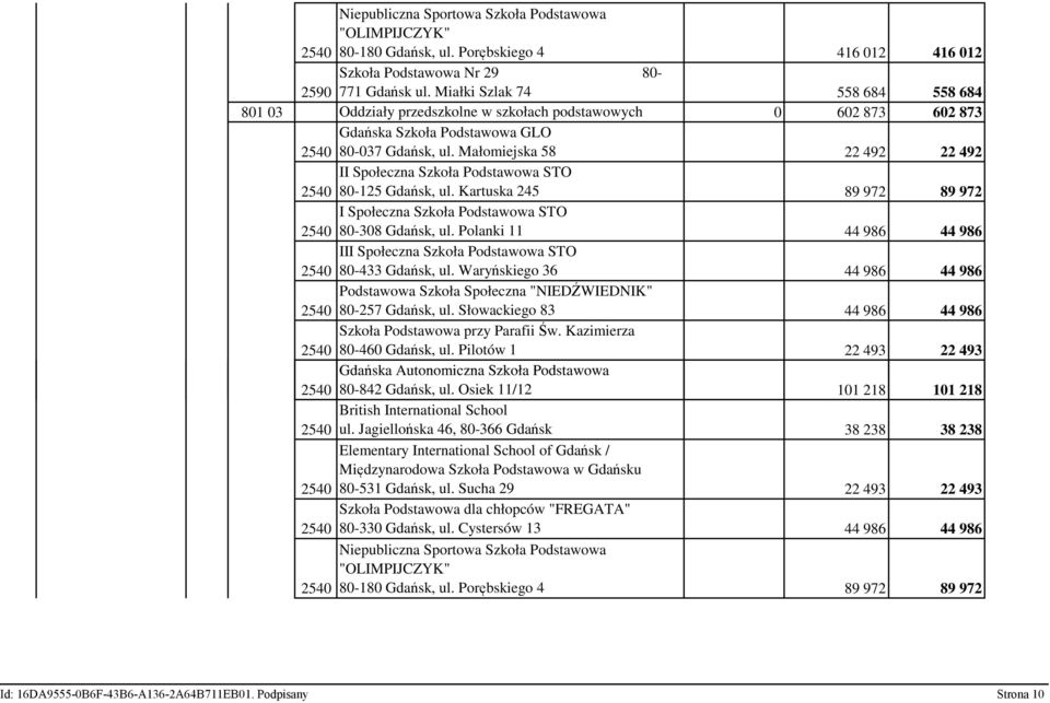Małomiejska 58 22 492 22 492 II Społeczna Szkoła Podstawowa STO 80-125 Gdańsk, ul. Kartuska 245 89 972 89 972 I Społeczna Szkoła Podstawowa STO 80-308 Gdańsk, ul.