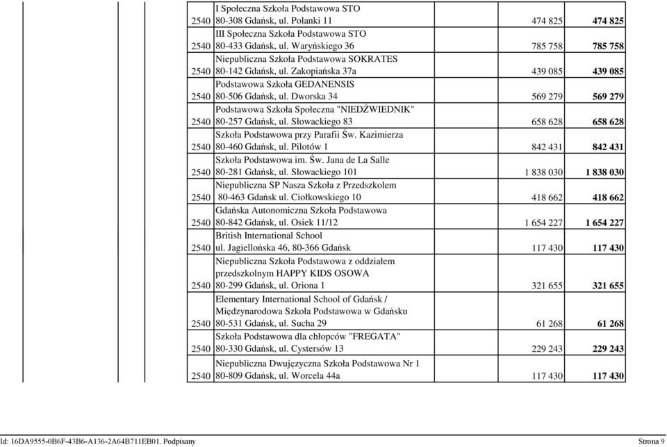 Dworska 34 569 279 569 279 Podstawowa Szkoła Społeczna "NIEDŹWIEDNIK" 80-257 Gdańsk, ul. Słowackiego 83 658 628 658 628 Szkoła Podstawowa przy Parafii Św. Kazimierza 80-460 Gdańsk, ul.