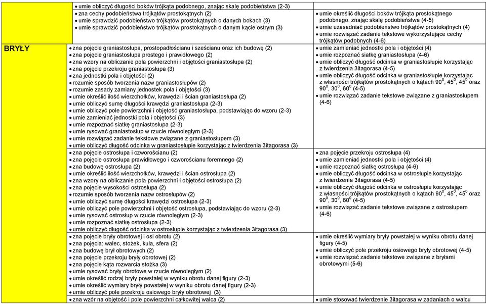 prawidłowego (2) zna wzory na obliczanie pola powierzchni i objętości graniastosłupa (2) zna pojęcie przekroju graniastosłupa (3) zna jednostki pola i objętości (2) rozumie sposób tworzenia nazw