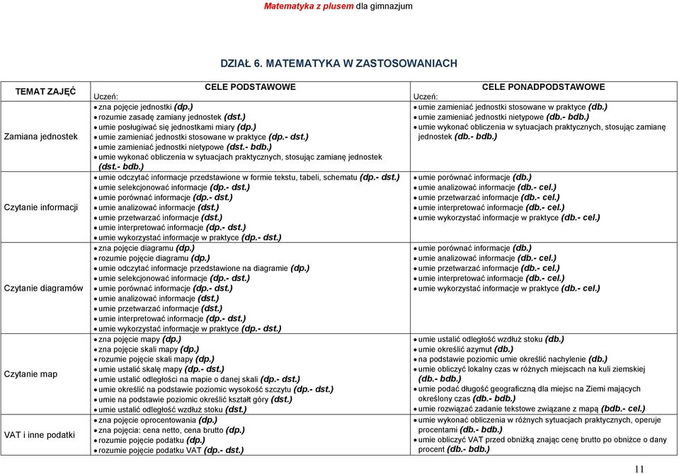 ) umie wykonać obliczenia w sytuacjach praktycznych, stosując zamianę jednostek (dst.- bdb.) umie odczytać informacje przedstawione w formie tekstu, tabeli, schematu (dp.- dst.