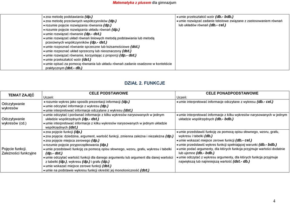 ) umie rozpoznać układ sprzeczny lub nieoznaczony (dst.) umie rozwiązać równanie, korzystając z proporcji (dp.- dst.) umie przekształcić wzór (dst.