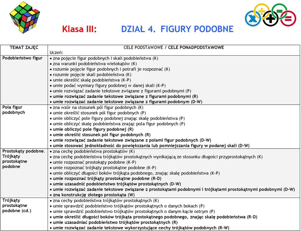 określić skalę podobieństwa (K-P) umie podać wymiary figury podobnej w danej skali (K-P) umie rozwiązać zadanie tekstowe związane z figurami podobnymi (P) umie rozwiązać zadanie tekstowe związane z