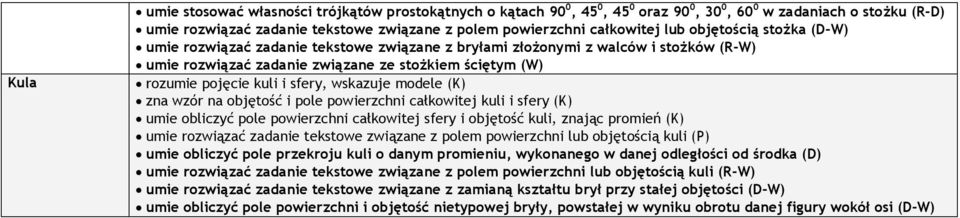 wskazuje modele (K) zna wzór na objętość i pole powierzchni całkowitej kuli i sfery (K) umie obliczyć pole powierzchni całkowitej sfery i objętość kuli, znając promień (K) umie rozwiązać zadanie