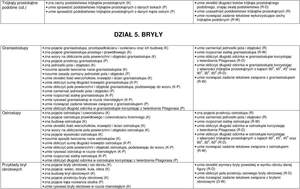 (P) umie określić długości boków trójkąta prostokątnego podobnego, znając skalę podobieństwa umie uzasadniać podobieństwo trójkątów prostokątnych (R) umie rozwiązać zadanie tekstowe wykorzystujące