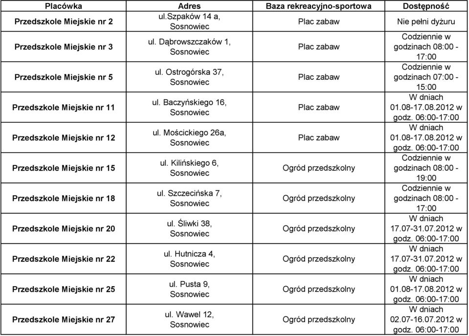 Przedszkole Miejskie nr 18 Przedszkole Miejskie nr 20 Przedszkole Miejskie nr 22 Przedszkole Miejskie nr 25 Przedszkole Miejskie nr 27 ul. Dąbrowszczaków 1, ul. Ostrogórska 37, ul.