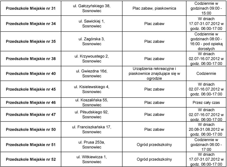 Gwiezdna 16d, ul. Kisielewskiego 4, ul. Koszalińska 55, ul. Piłsudskiego 92, ul. Franciszkańska 17, ul. Prusa 253a, ul.