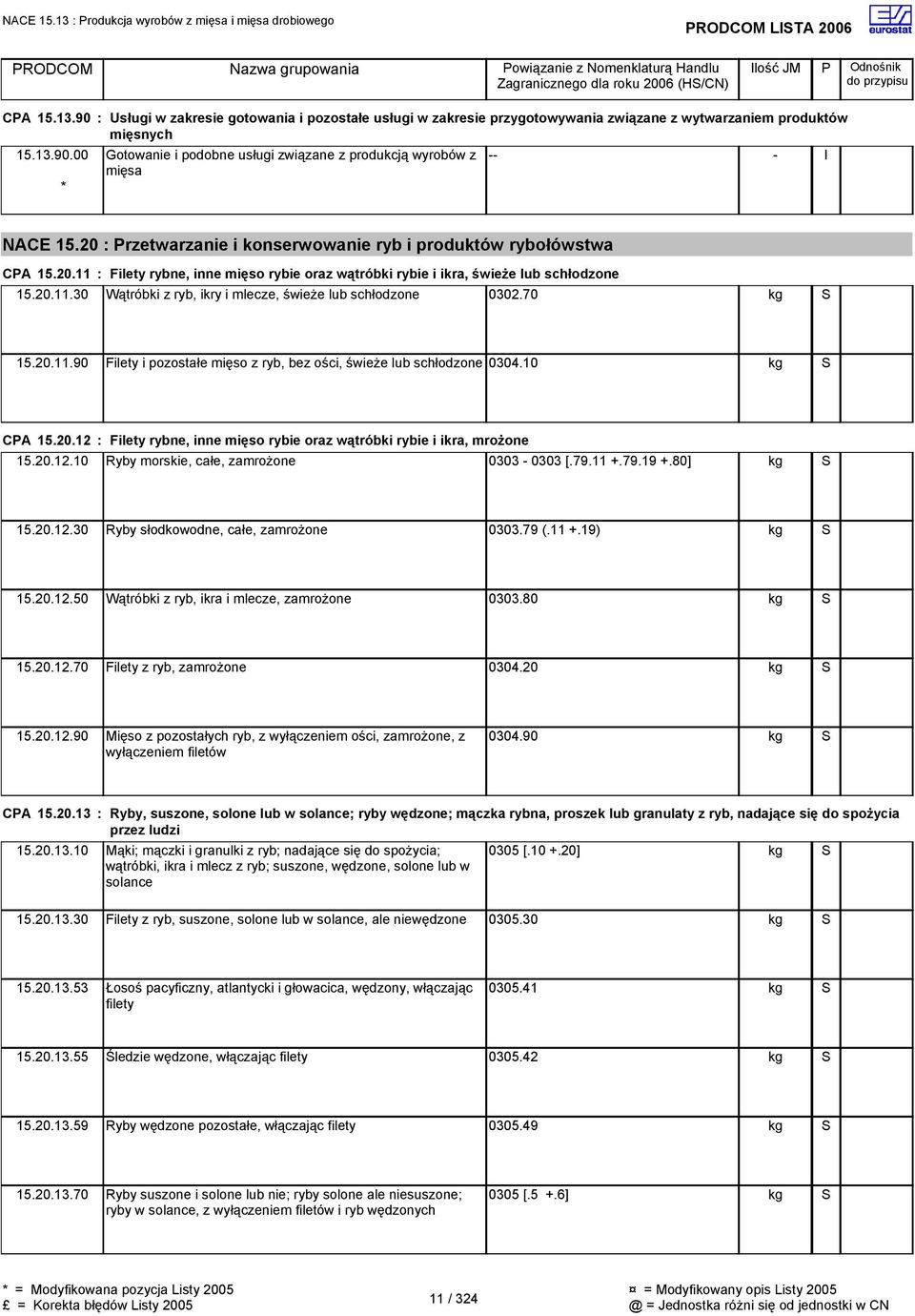 00 Usługi w zakresie gotowania i pozostałe usługi w zakresie przygotowywania związane z wytwarzaniem produktów mięsnych Gotowanie i podobne usługi związane z produkcją wyrobów z mięsa - I NACE 15.