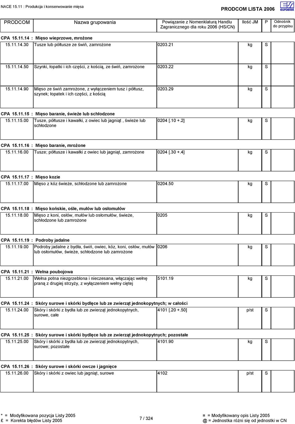 10 +.2] CPA 15.11.16 : Mięso baranie, mrożone 15.11.16.00 Tusze; półtusze i kawałki z owiec lub jagniąt, zamrożone 0204 [.30 +.4] CPA 15.11.17 : Mięso kozie 15.11.17.00 Mięso z kóz świeże, schłodzone lub zamrożone 0204.