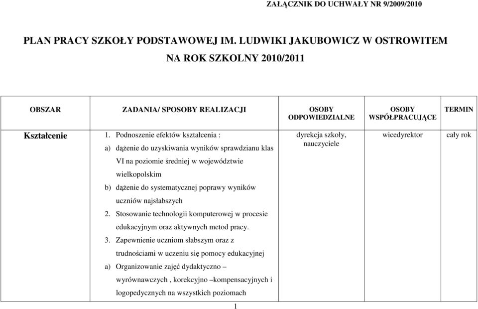 Podnoszenie efektów kształcenia : a) dąŝenie do uzyskiwania wyników sprawdzianu klas dyrekcja szkoły, nauczyciele wicedyrektor cały rok na poziomie średniej w województwie wielkopolskim b)