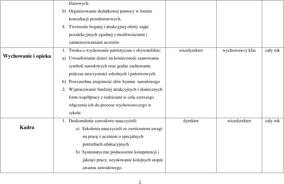 Troska o wychowanie patriotyczne i obywatelskie: a) UwraŜliwianie dzieci na konieczność szanowania symboli narodowych oraz godne zachowanie podczas uroczystości szkolnych i państwowych.