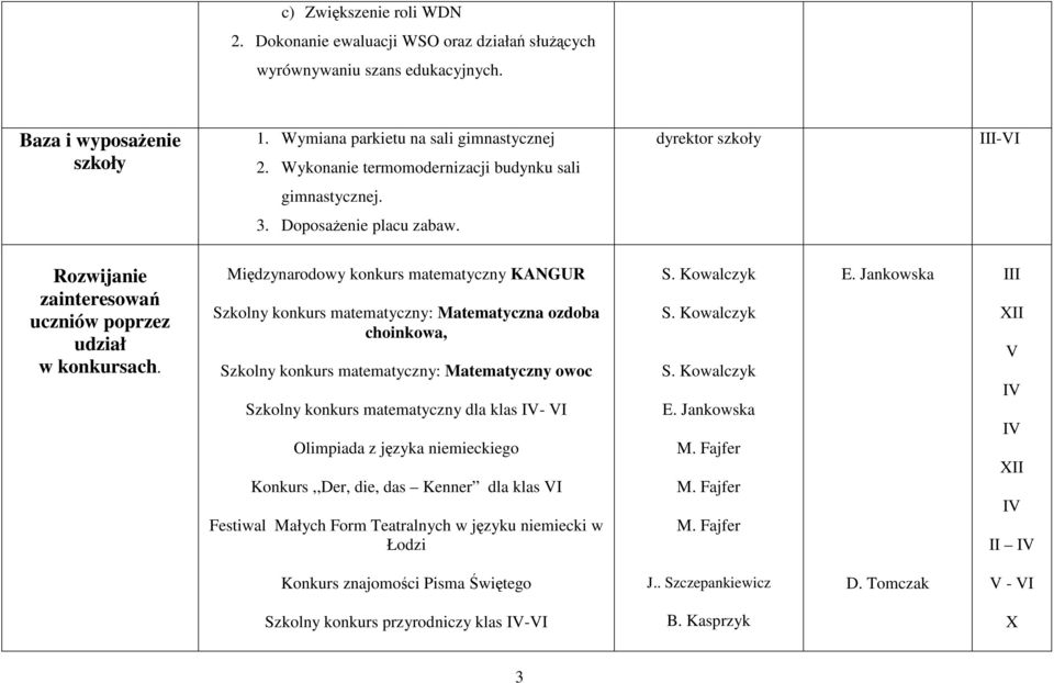 Międzynarodowy konkurs matematyczny KANGUR Szkolny konkurs matematyczny: Matematyczna ozdoba choinkowa, Szkolny konkurs matematyczny: Matematyczny owoc Szkolny konkurs matematyczny dla klas I-