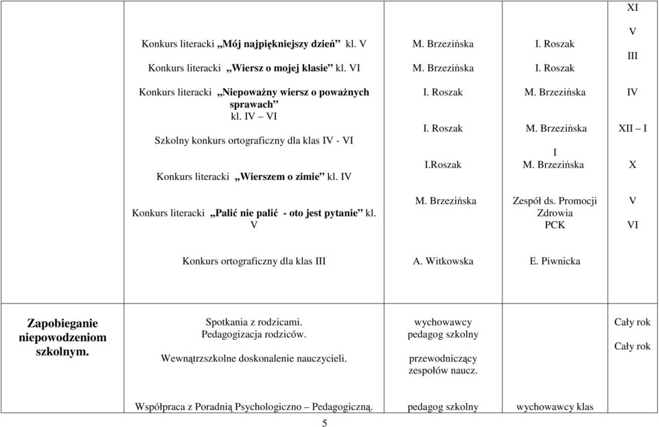 Zespół ds. Promocji Zdrowia PCK Konkurs ortograficzny dla klas E. Piwnicka Zapobieganie niepowodzeniom szkolnym. Spotkania z rodzicami. Pedagogizacja rodziców.