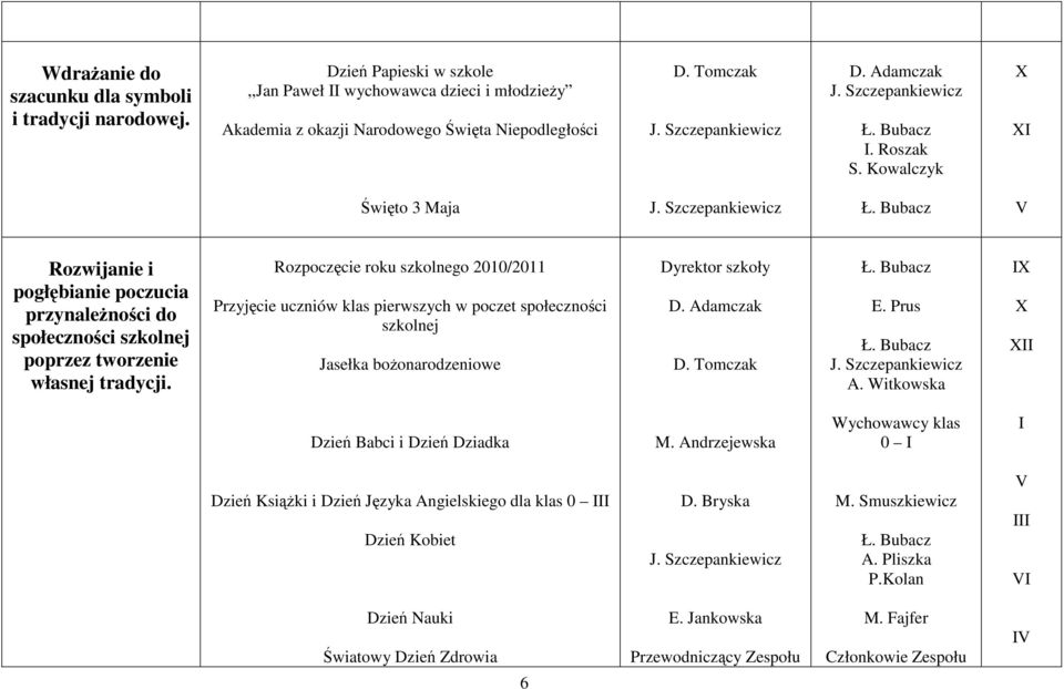 Rozpoczęcie roku szkolnego 2010/2011 Przyjęcie uczniów klas pierwszych w poczet społeczności szkolnej Jasełka boŝonarodzeniowe D. Adamczak D. Tomczak E.