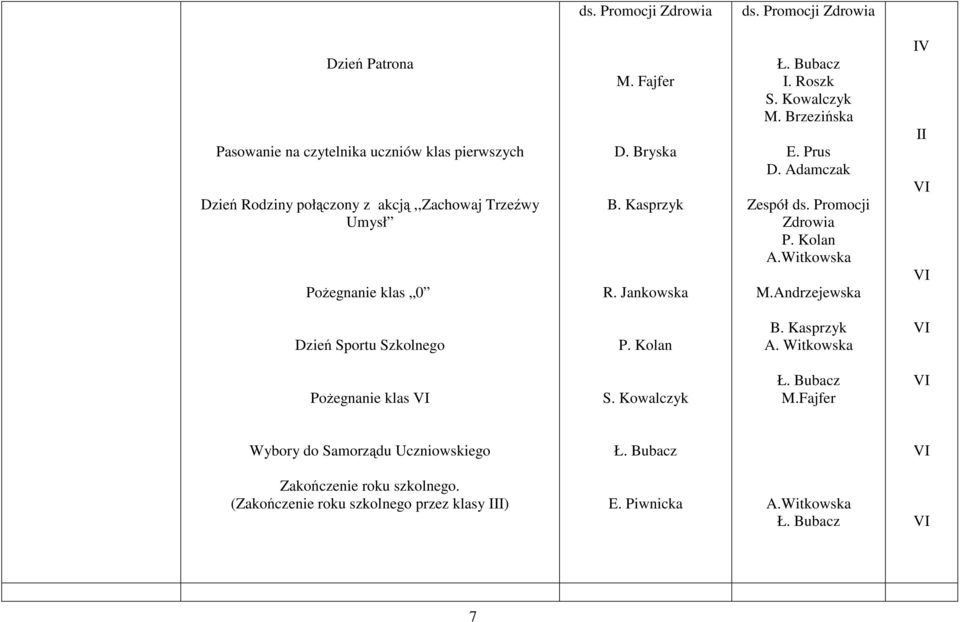 akcją,,zachowaj Trzeźwy Umysł PoŜegnanie klas 0 R. Jankowska I. Roszk E. Prus D. Adamczak Zespół ds.