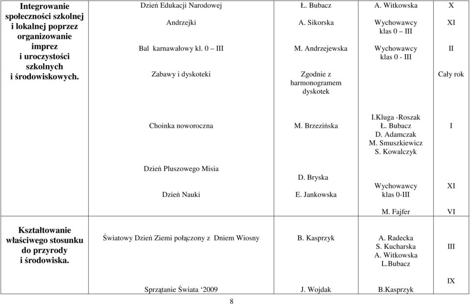 Andrzejewska Zgodnie z harmonogramem dyskotek Wychowawcy klas 0 Wychowawcy klas 0 - I II Choinka noworoczna I.Kluga -Roszak D. Adamczak M.