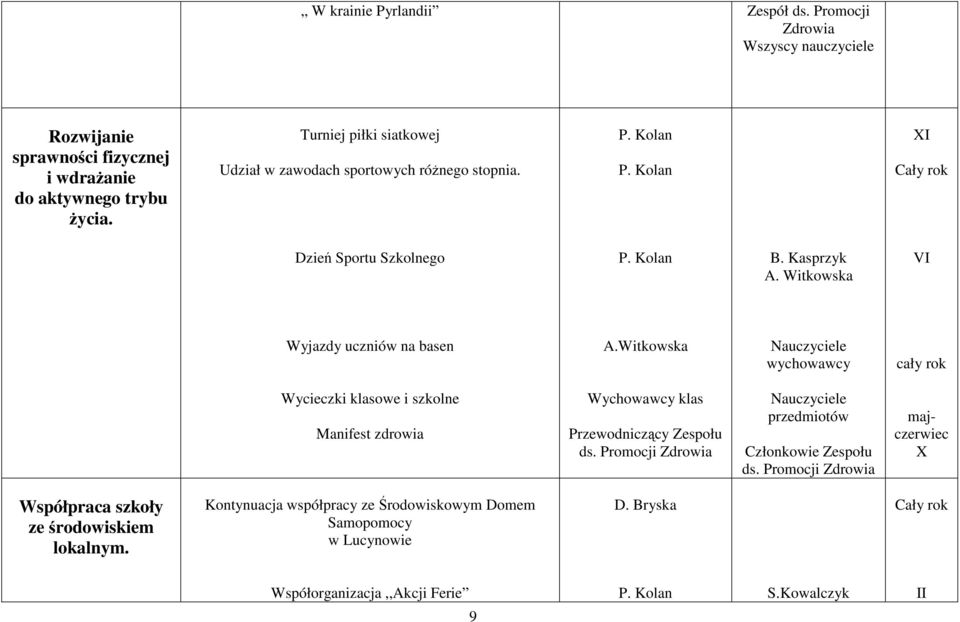 Witkowska Nauczyciele wychowawcy cały rok Wycieczki klasowe i szkolne Manifest zdrowia Wychowawcy klas Przewodniczący Zespołu ds.